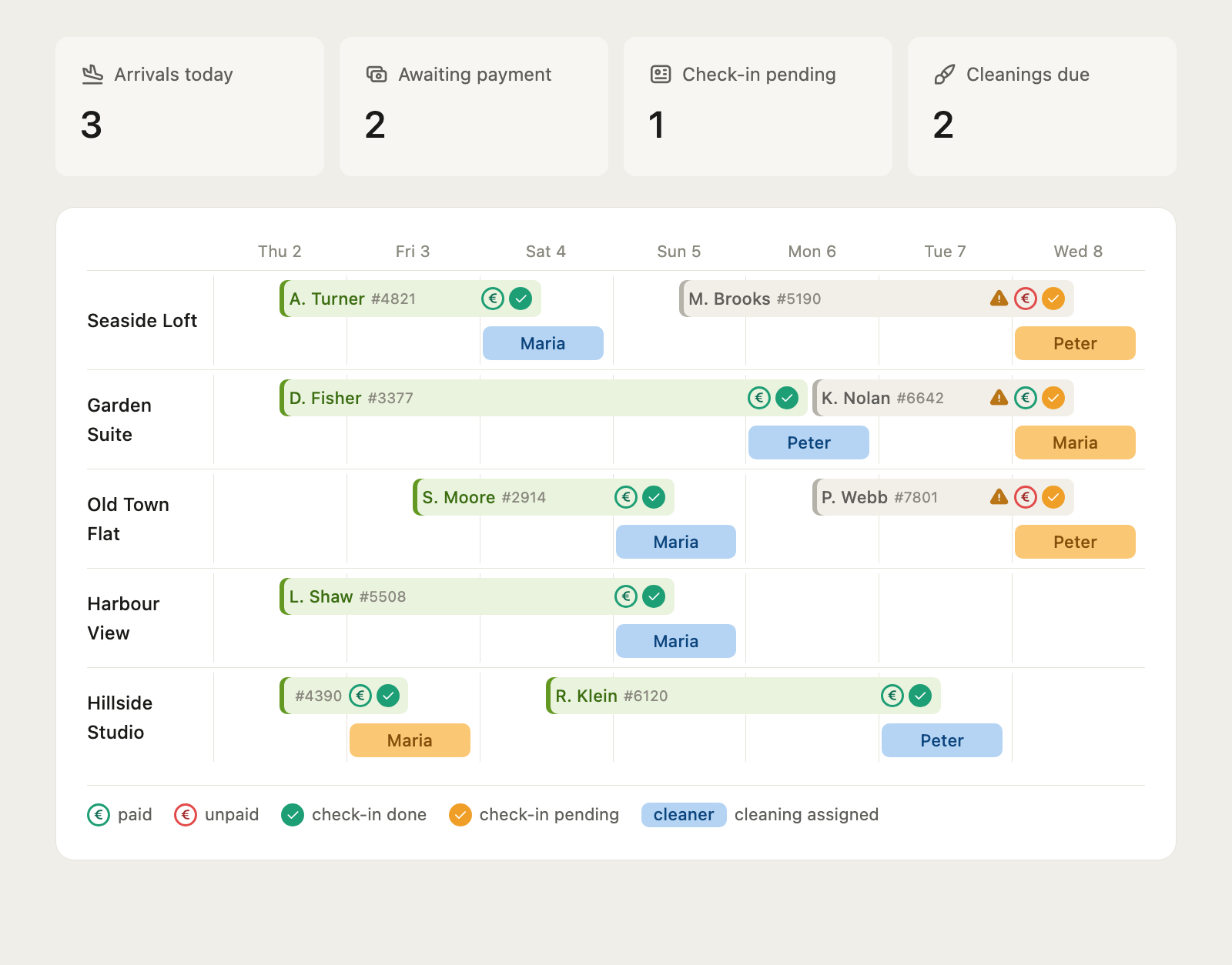 Agufy calendar showing bookings across rooms with payment, check-in and cleaning status